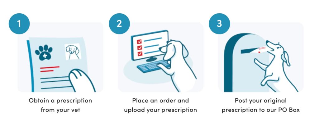 How to order pet medication online through Pet Chemist